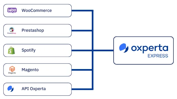 Integraciones